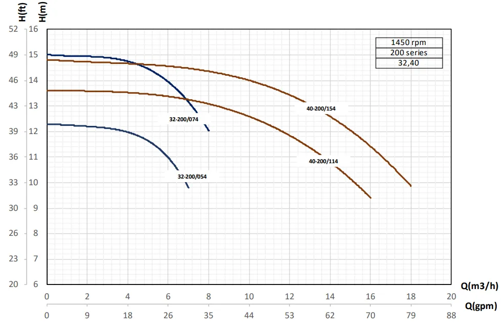 G32-جدول همپوشانی02