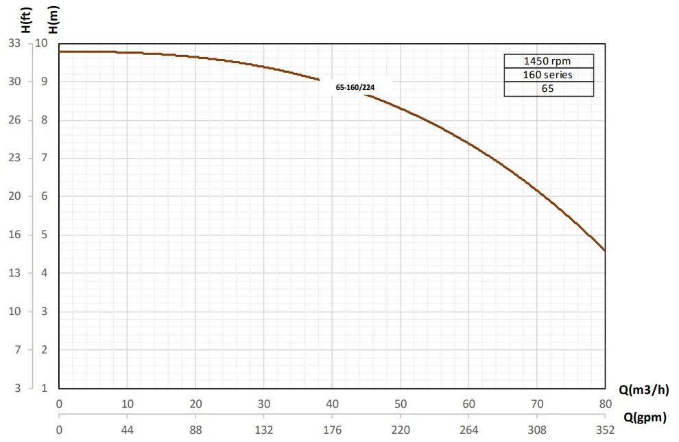 G65-جدول همپوشانی 1