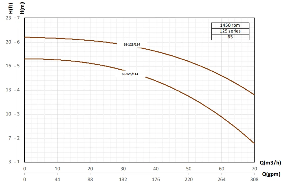 G65-جدول همپوشانی 2