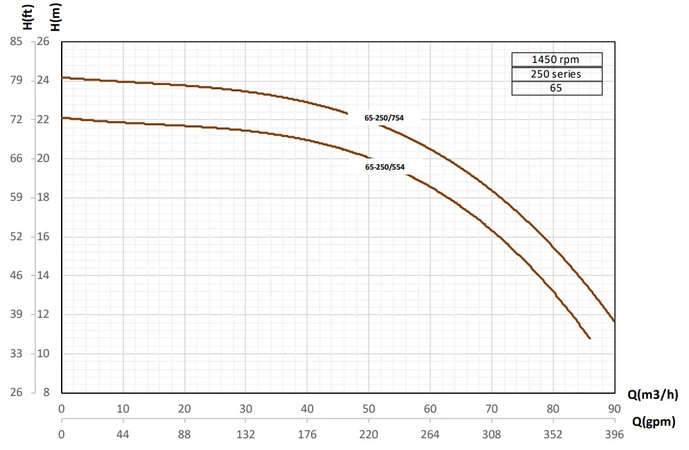 G65-جدول همپوشانی 3
