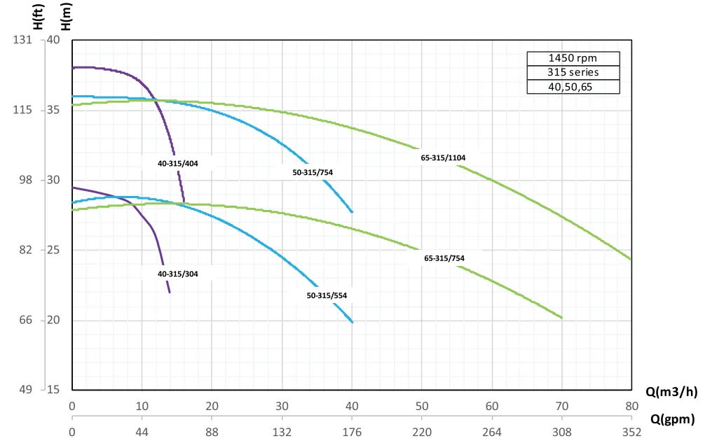 G65-جدول همپوشانی 5