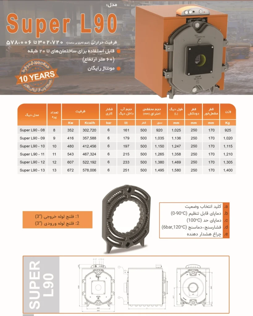 SUPER L90--کاتالوگ دیگ چدنی سوپر ال 90