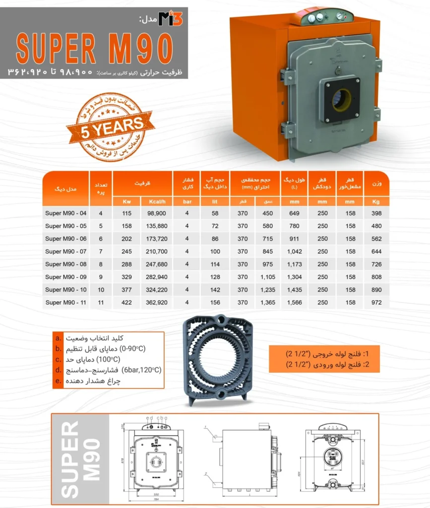 SUPER M90--کاتالوگ دیگ ابگرم چدنی سوپر ام 90