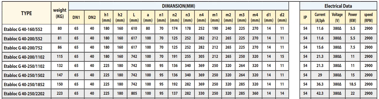جدول مشخصات فنی سری G40
