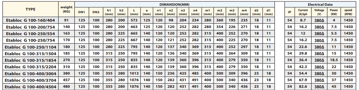 جدول مشخصات فنی مدل g100
