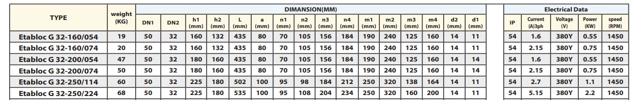 جدول مشخصات فنی مدل g32