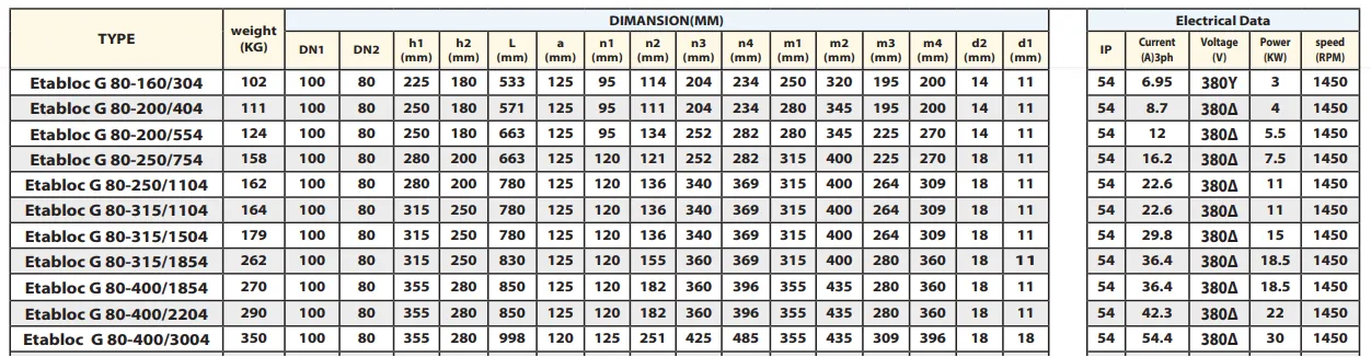 جدول مشخصات فنی مدل g80