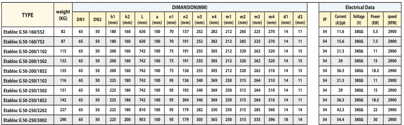 جدول مشخصات فنی پمپ اتابلوک G50