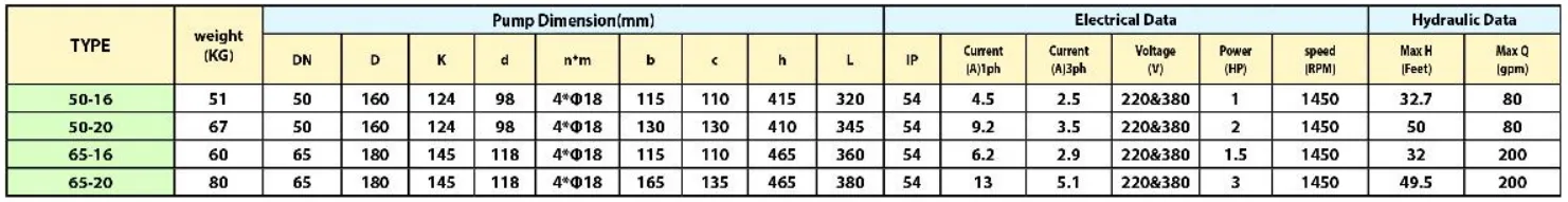 جدول مشخصات فنی پمپ اتالاین نوید موتور