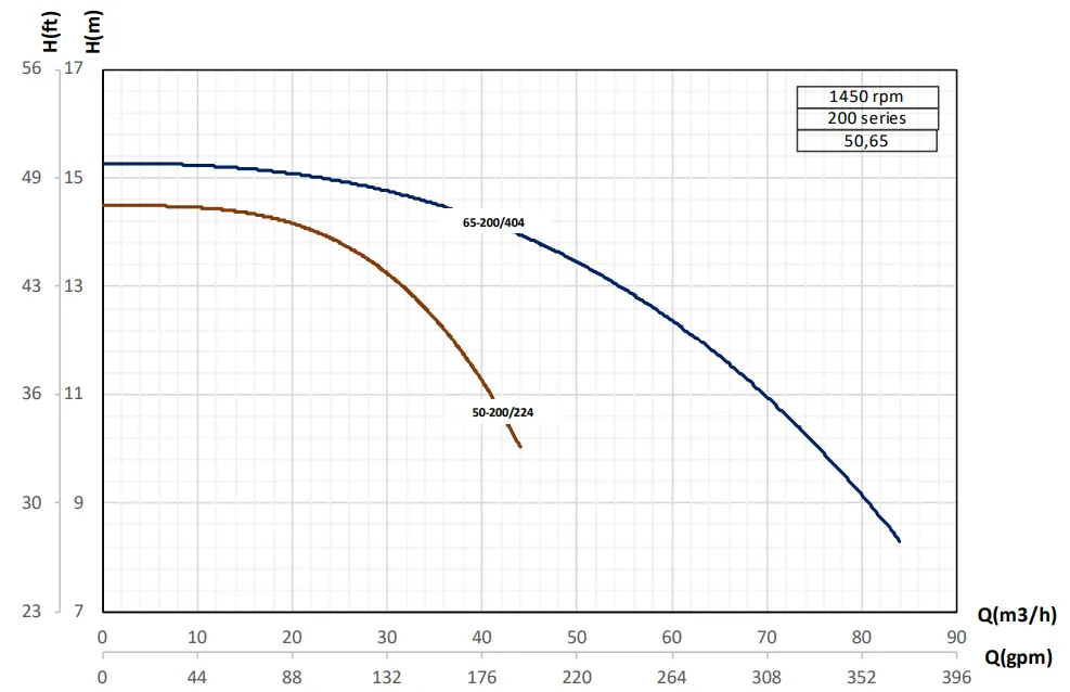 منحنی همپوشانی مدل ها - 503