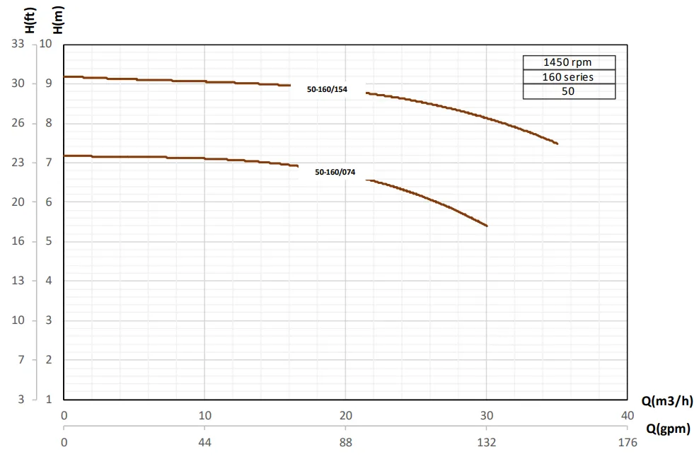 منحنی همپوشانی مدل ها - 504
