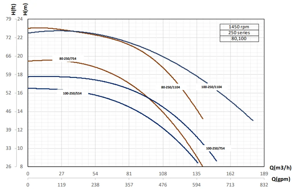 منحنی همپوشانی پمپ 1002
