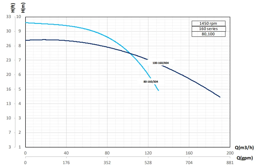 منحنی همپوشانی پمپ 1006