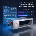 اینفوگرافیک سهبعدی یونیت داخلی داکت اسپلیت تک فاز وستن ایر در پسزمینه فلزی تیره با نورپردازی آبی مهندسی، نوارهای درخشان نمایش ظرفیتهای ۲۴۰۰۰ و ۳۶۰۰۰ بی تی یو، شماتیک فنی کمپرسور روتاری، آیکون گاز مبرد R410A و بازتاب نام شمعک کالا روی کف تیره