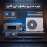 سیستم کامل یونیت داخلی و خارجی داکت اسپلیت وستن ایر تک فاز با ظرفیتهای ۲۴۰۰۰ تا ۳۶۰۰۰ در شمعک کالا
