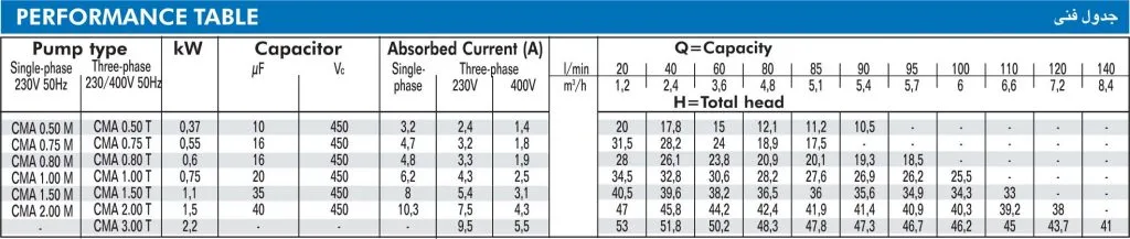 abr-cma-جدول مشخصات فنی
