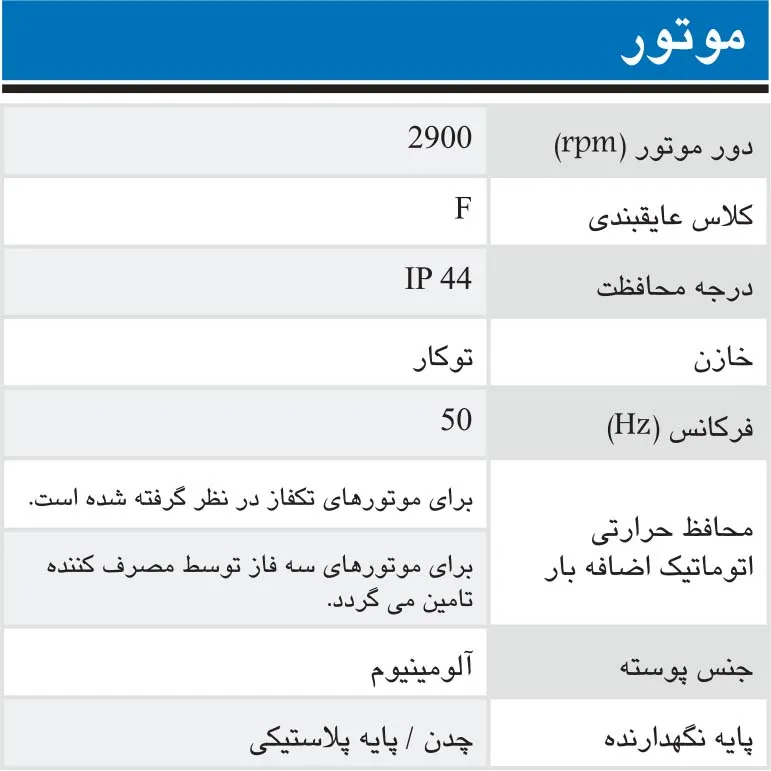 مشخصات موتور پمپ cma ابارا