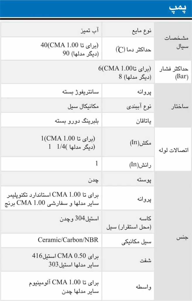 مشخصات پمپ cma ابارا