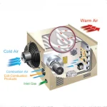 هیتر گازی فایر تیوب آذر تهویه دو ظرفیتی