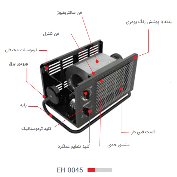 تصویر عملکرد هیتر برقی انرژی