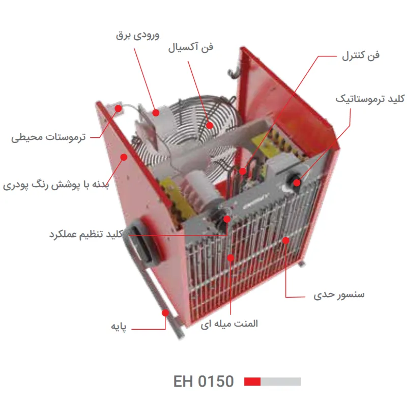 تصویر عملکرد هیتر برقی انرژی0150