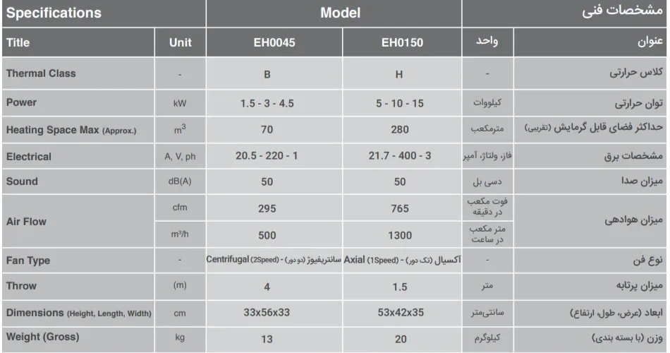 جدول مشخصات فنی هیتر برقی انرژی