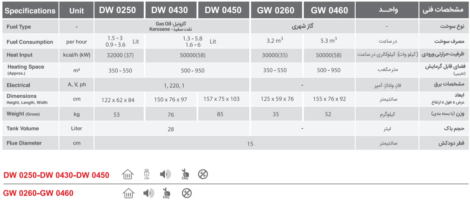مشخصات فنی بخاری کارگاهی انرژی