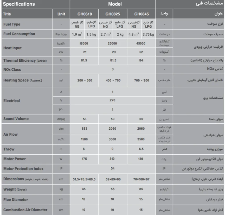 مشخصات فنی هیتر گازی احتراق بسته انرژی