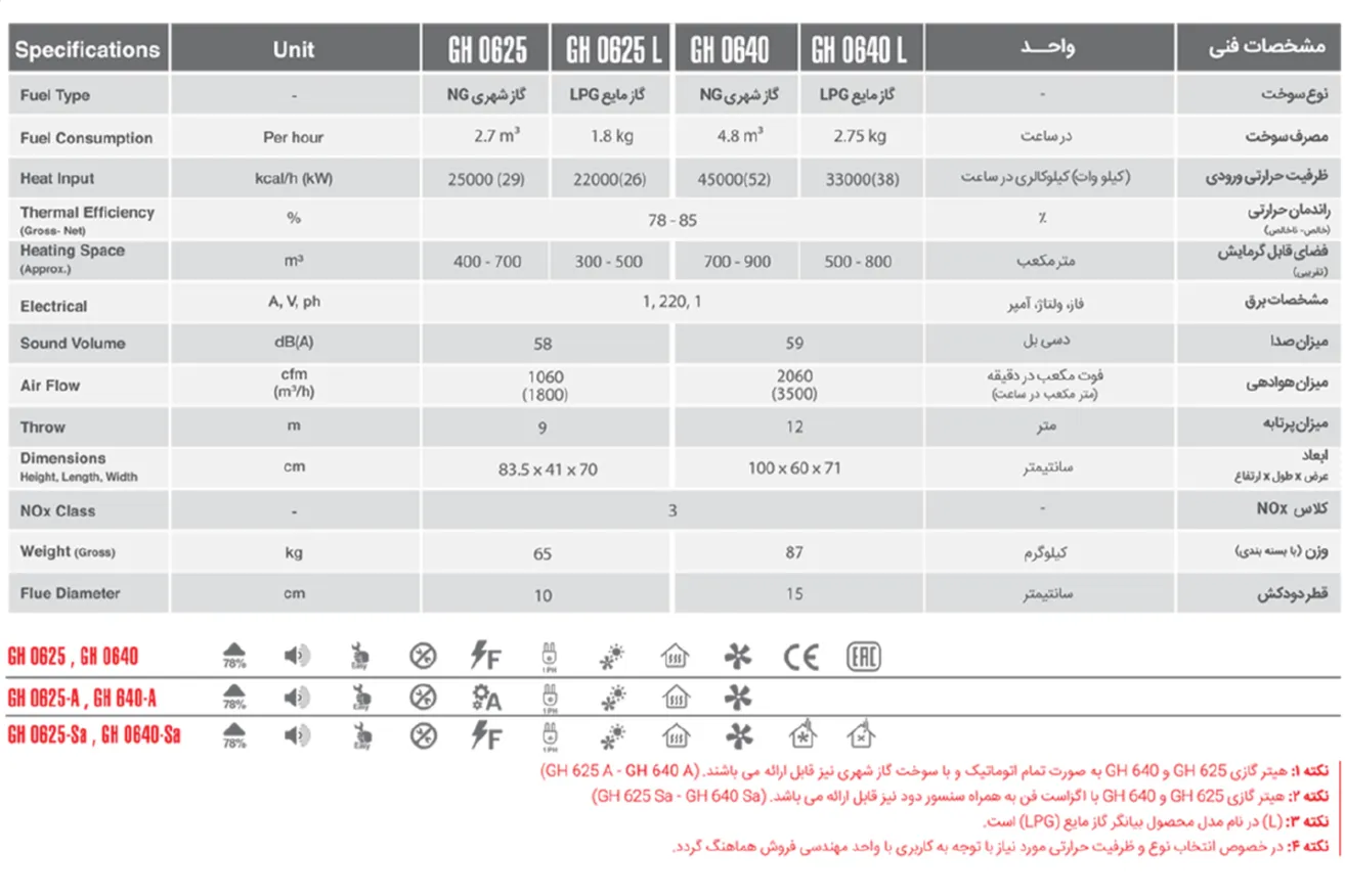 کاتالوگ هیتر گازی انرژی