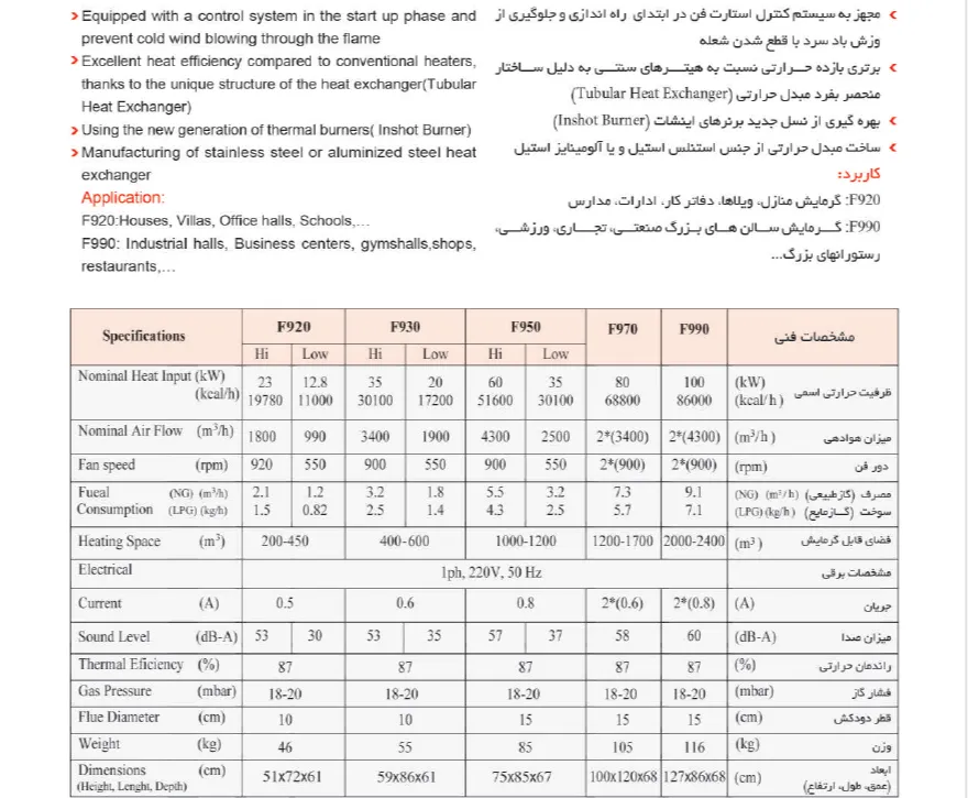 کاتالوگ هیتر گازی فایر تیوب F900 - جدول مشخصات فنی