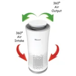 تصویر-عملکرد-دستگاه-تصفیه-هوا-خانگی-بویمن