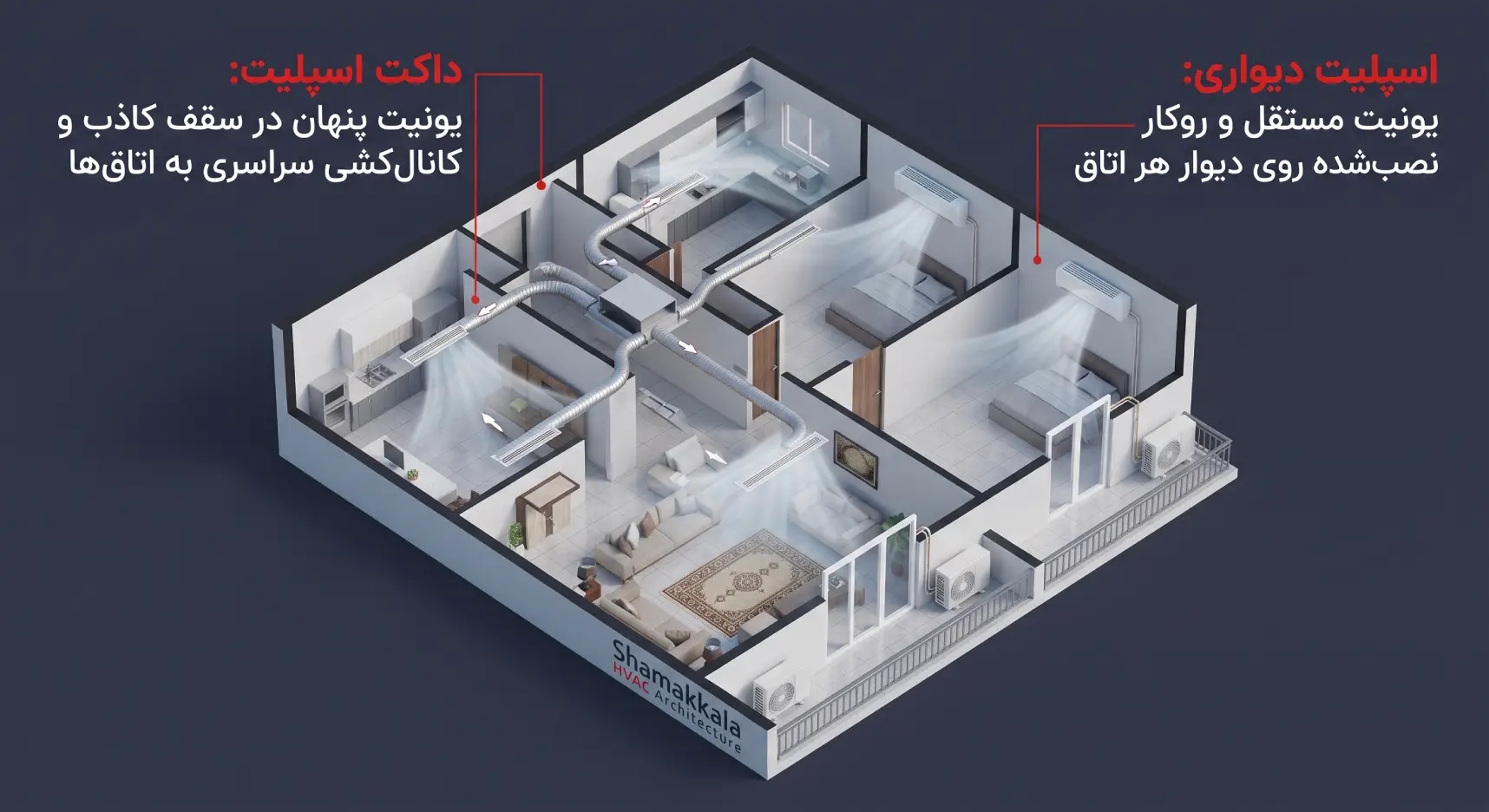 مقایسه داکت اسپلیت با اسپلیت دیواری