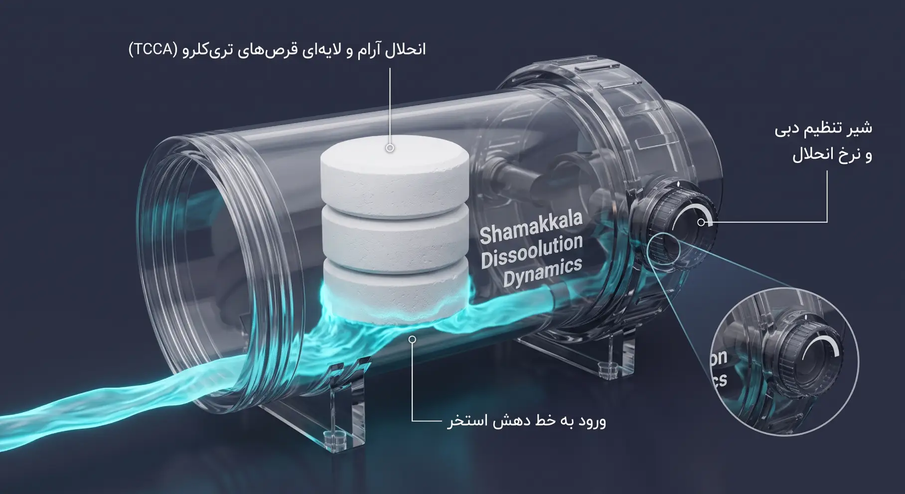 نحوه کارکرد داخلی و انحلال قرص کلر در کلرزن خطی استخر بدون برق