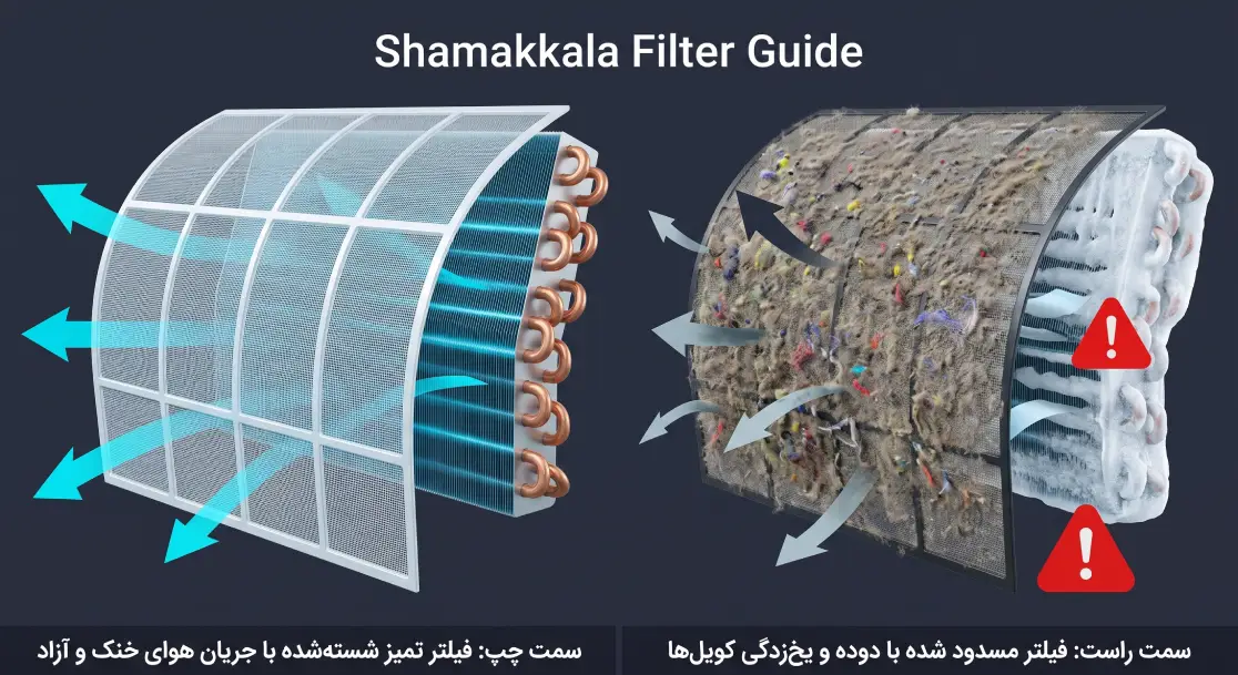 مقایسه فیلتر هوای خاکگرفته و یخزدگی کویل پنل کولر گازی با فیلتر تمیز