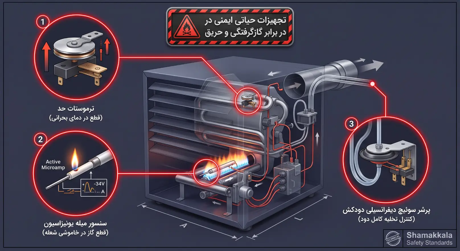 خط قرمزهای ایمنی در انتخاب بخاری کارگاهی؛ حفاظت در برابر گازگرفتگی و انفجار